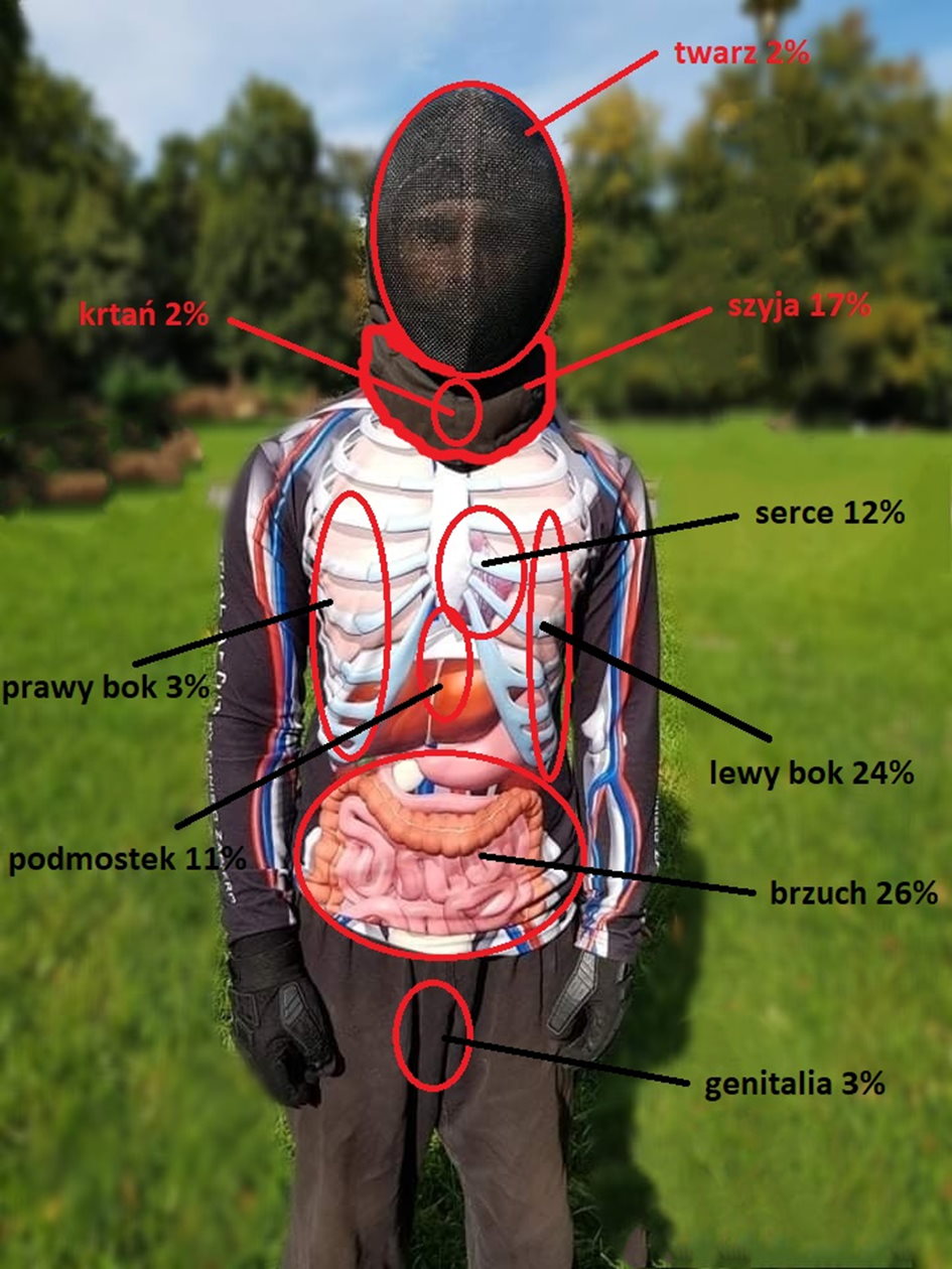 Najczęstsze ataki nożem wśród warszawskiej młodzieży